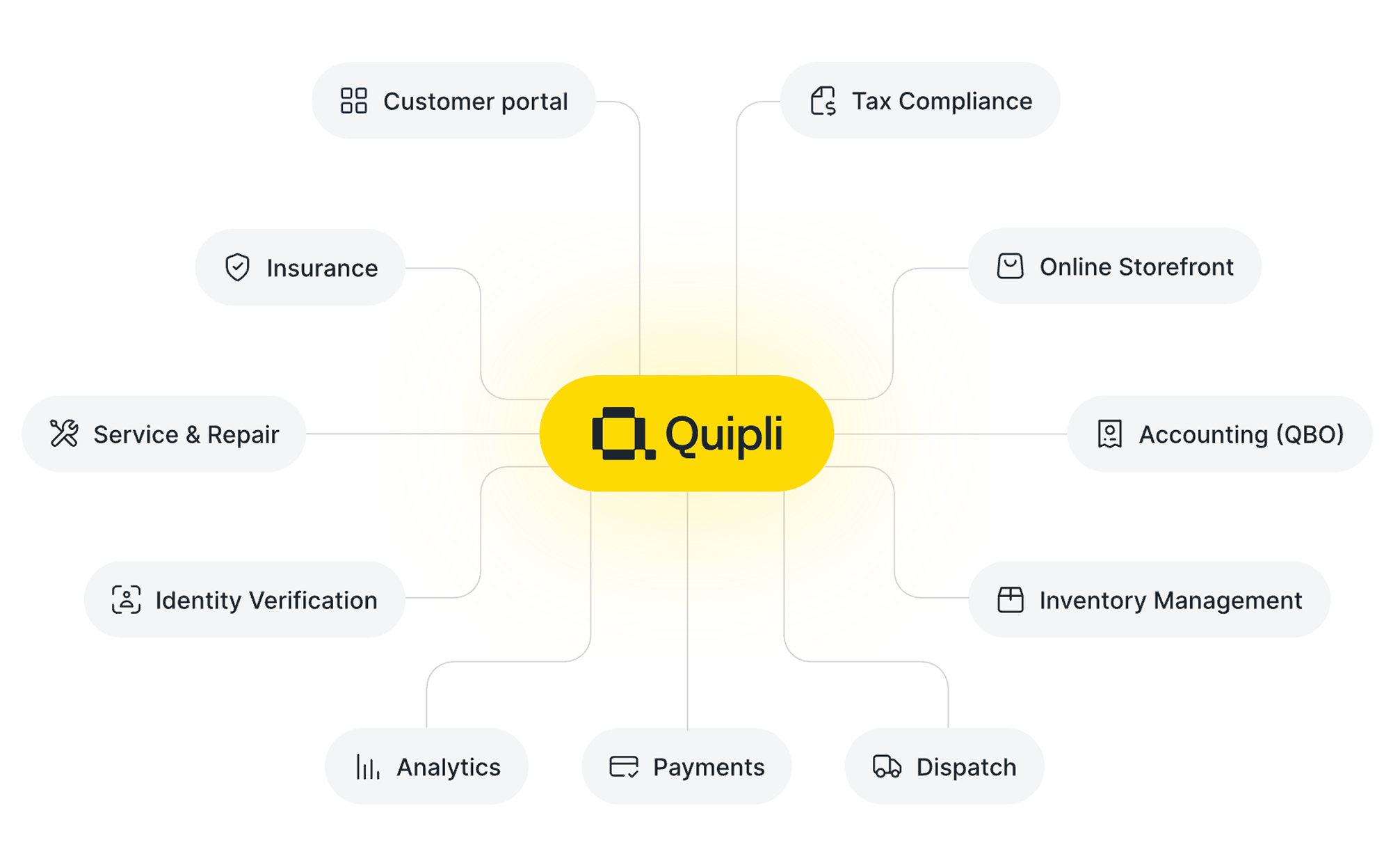 Quipli AI inventory management