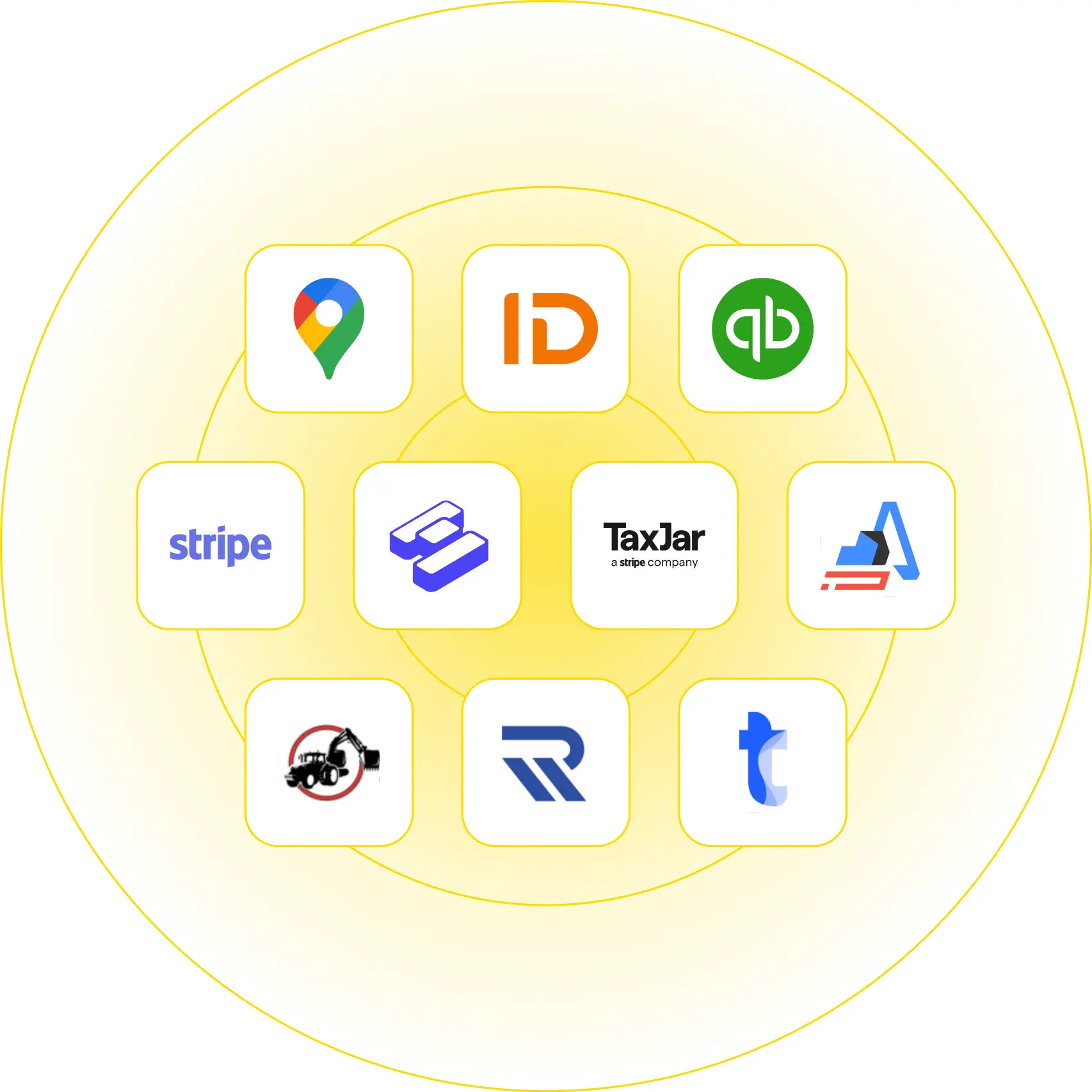 Quipli Industry Integrations