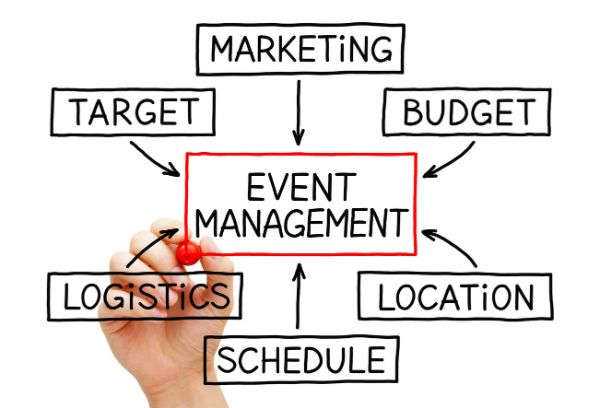 How to Create a Business Plan for Your Party and Events Rental Business