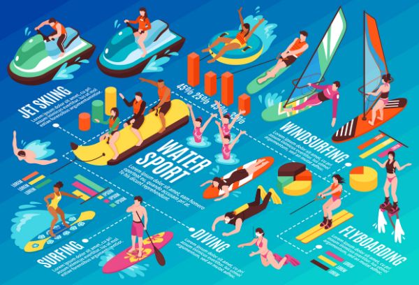 multiple water sports infographic image