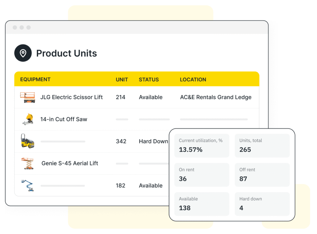 Product Units